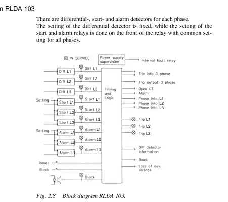 RLDA103 ABB RK638005-BA 제어판